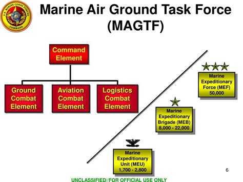 0209 Marine Air Ground Task Force Magtf Intelligence Planner