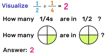 Solving 1 1 2 Divided by 2: Simple Math Made Easy