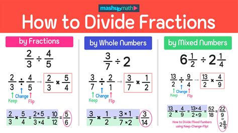 Simplify Math: 1/3 Divided by 4 Revealed