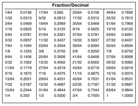 Mastering the Mystery: What is 1/8 in Decimal?