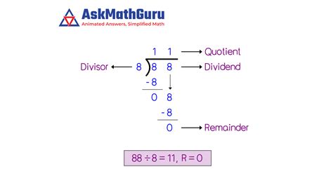 1 Divided By 8 1 8 Long Division