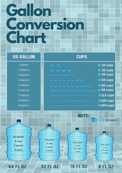 1-Gallon to Cups Conversion: Unveil the Mystery!