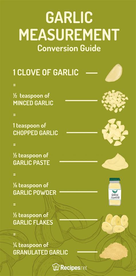 1 Garlic Clove To Minced Garlic Verified Measurement Guide