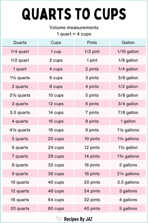 Converting 1 Quart to Cups: Quick and Accurate Conversion Guide