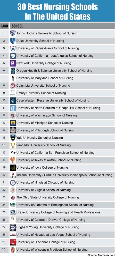 10 Best Denver Nursing Schools Amp Gt Top Rn To Bsn
