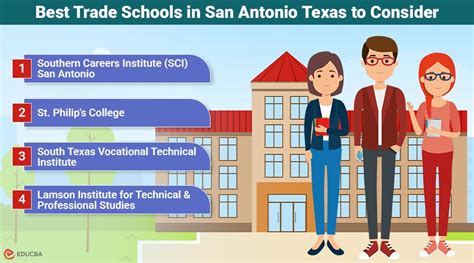 10 Best Trade Schools In San Antonio Tx For 2026