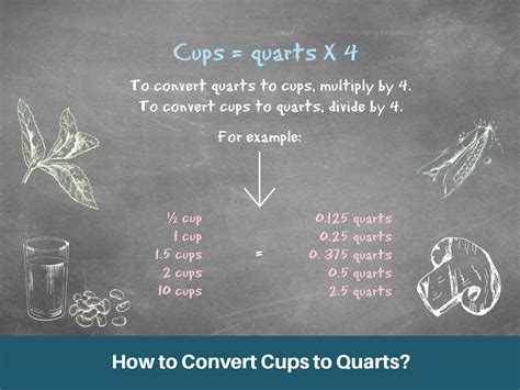 Easy Conversion: 10 Cups to Quarts Explained Simply