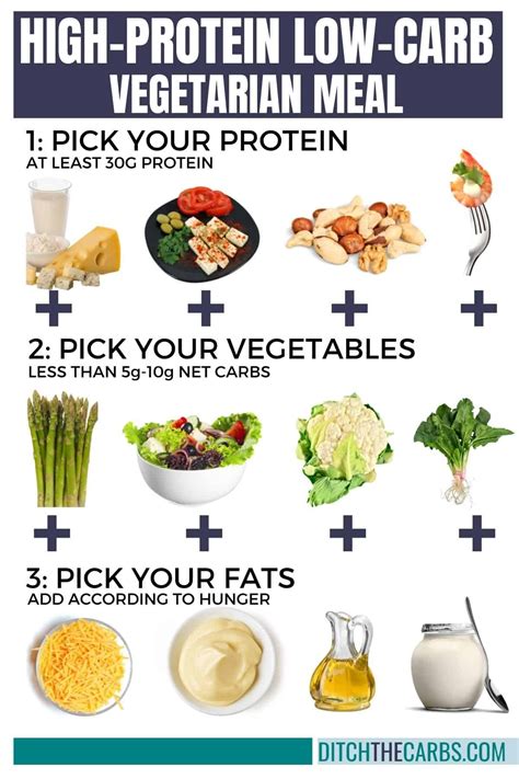 10 High Protein Low Carb Vegetarian Foods Protein Charts Artofit