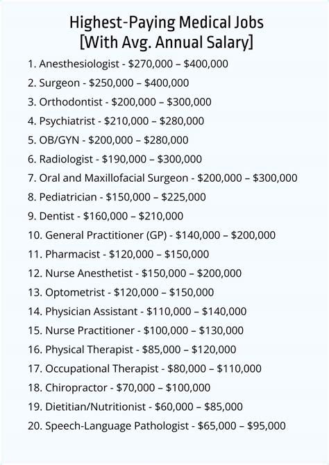 10 Highest Paying Medical Science Jobs To Consider 2026 10 Highest Paying Medical Science Jobs To Consider 2026