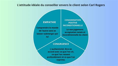 10 L Ments De R Assurance Impl Menter Sur Vos Pages Produits