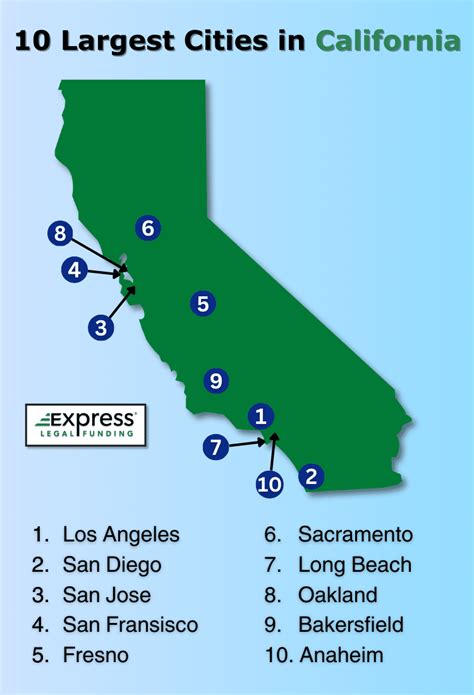 10 Largest Cities In California