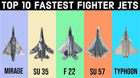 10 Of The Fastest Nato Fighter Jets Ranked By Top Speed