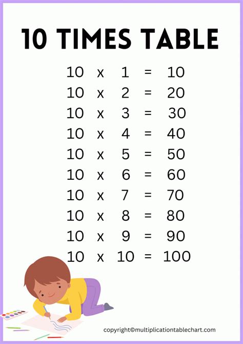 10 Times Table Multiplication Chart Exercise On 10 Times Table Table Of 10