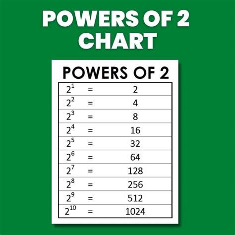 Unlocking the Mystery of 10 to the Power of 2: Key Insights Explained
