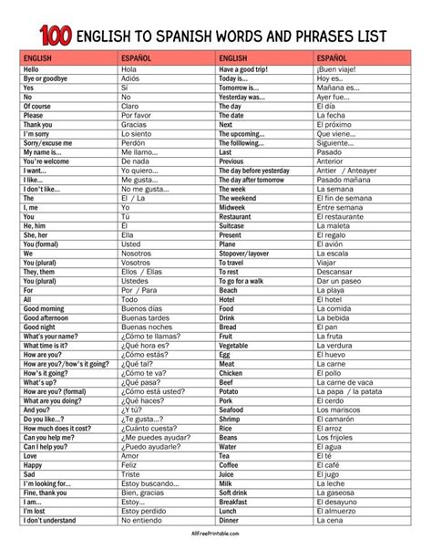 100 Hard Spanish Words Pronunciation Amp Meaning Kippy