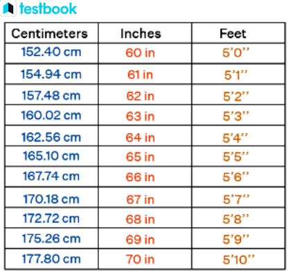 102 Cm To Ft Centimeters To Feet Calculator 102 Cm To Ft Centimeters To Feet Calculator