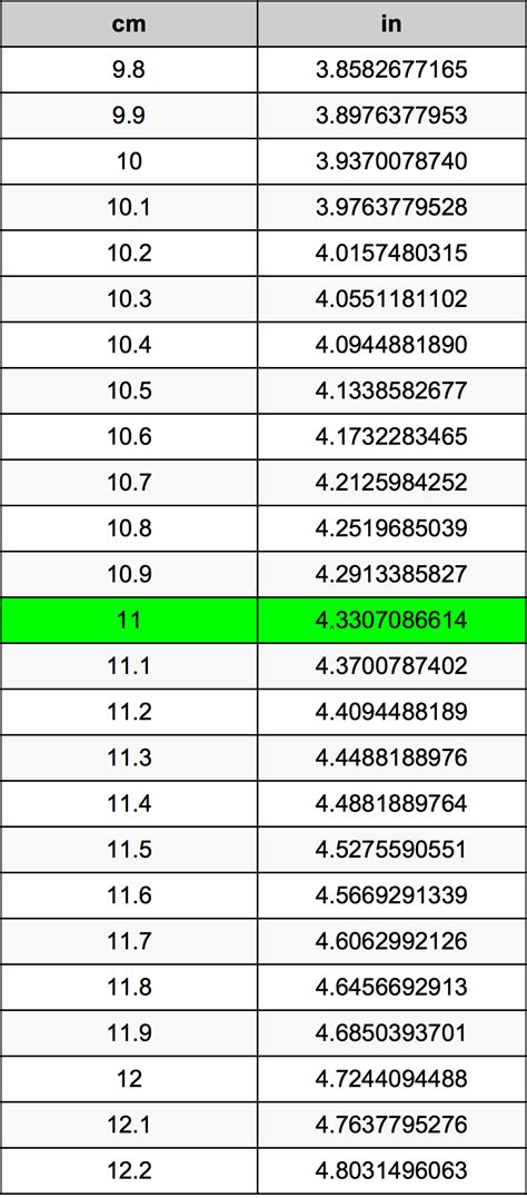 11cm to Inches: Quick Conversion Guide