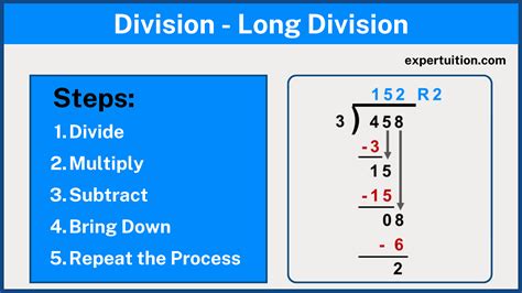 12 Divided By 8 12 8 Long Division