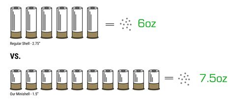 12 Gauge Minishell Adapter The Minishell Difference Mason Munitions 12 Gauge Minishell Adapter The Minishell Difference Mason Munitions