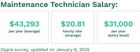 12 Maintenance Technician Jobs That Boost Salary Campus Sdh