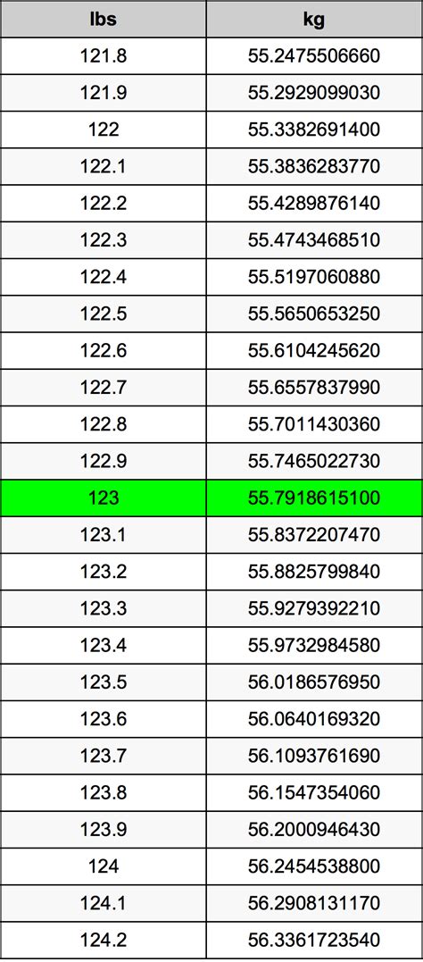 Convert 123 kg to lbs Instantly!