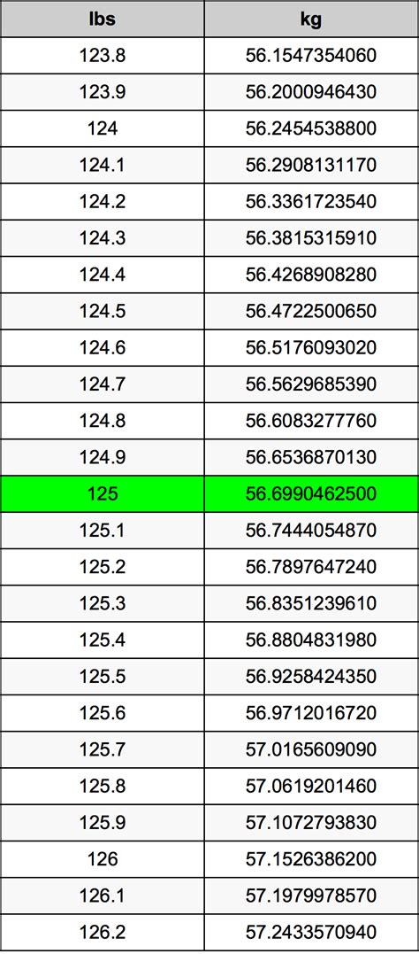 Convert 125 lbs to kg: Quick and Accurate Weight Conversion Guide