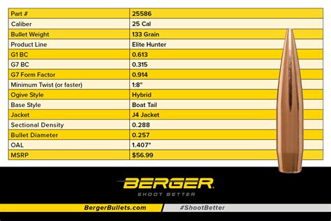 133 Grain 25 06 Coal Rokslide Forum