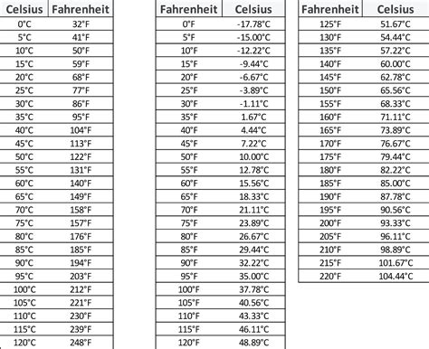 Convert 14 F to Celsius: Simple Guide!