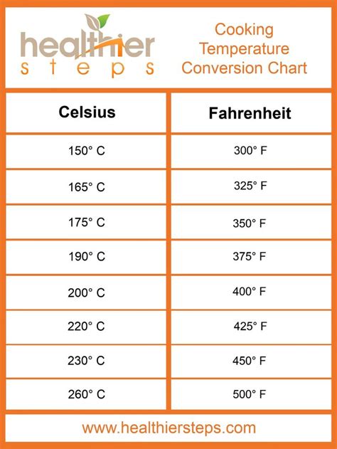 Converting 15 Celsius to Fahrenheit: Quick and Accurate Guide