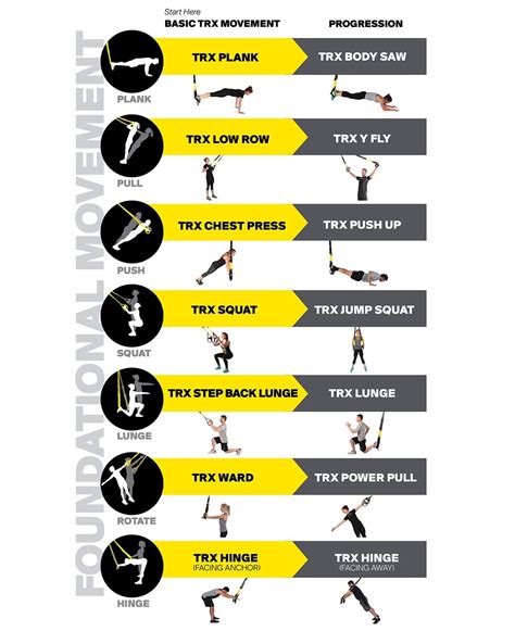 15 Minute Full Body Trx Workout Plan For Beginners With Printable Pdf