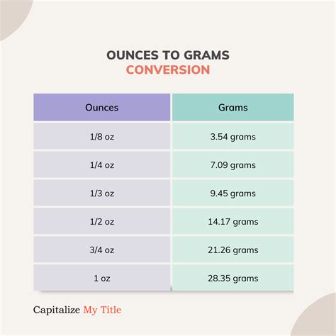 Convert 17 Grams to Ounces Easily: Quick and Accurate Guide