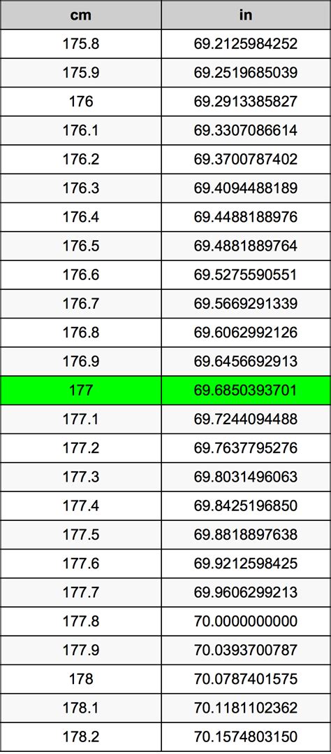 Convert 177 cm to Inches Instantly