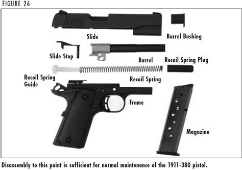 1911 22 And 1911 380 Owners Manual