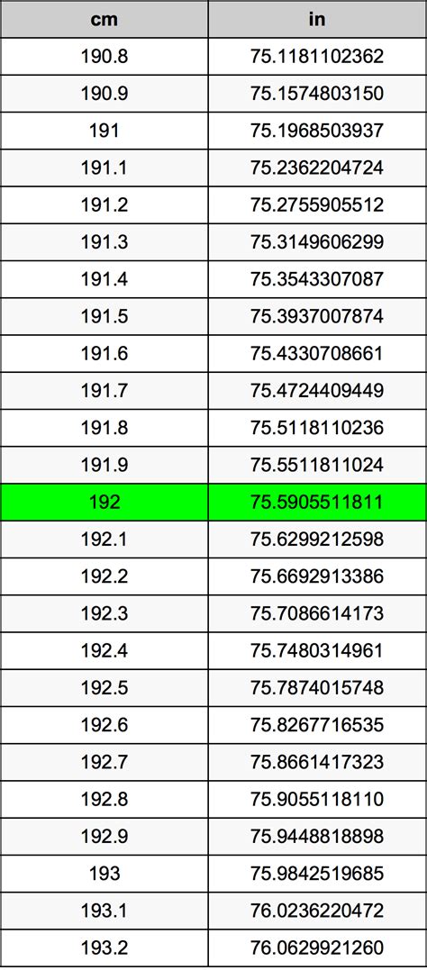 Convert 192cm to Feet Easily!