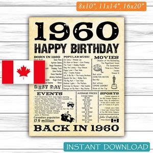 1960 Birthday Poster Canada Version Birthday Decor What Happened