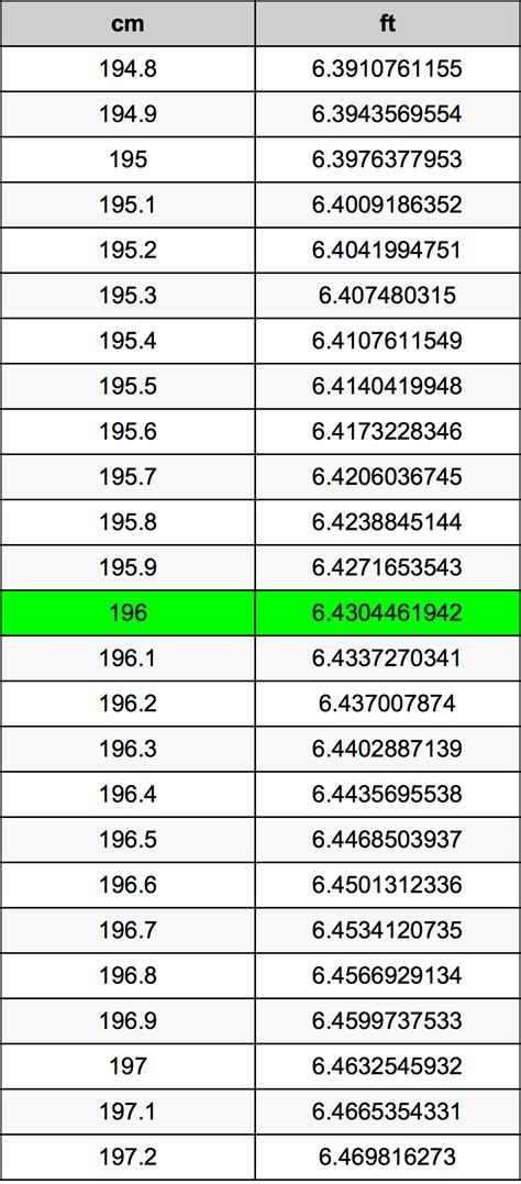 Convert 196cm to Feet: Accurate Height Conversion Guide