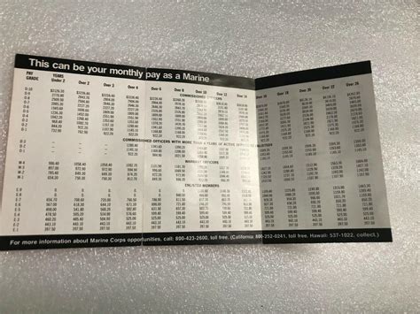 1980S Usmc Marines Pay Scale Handout Pamplet 3930221619