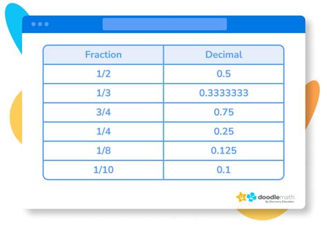 Convert 2 3 as a Decimal: The Easy Way to Understand Fractional Magic