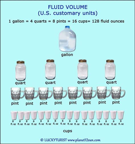 2 Quarts to Pints Conversion Explained: Simplify Your Measuring Needs Today