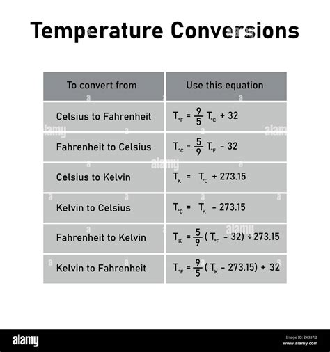 Convert 20 Celsius to Fahrenheit Easily: Quick and Accurate Formula Revealed