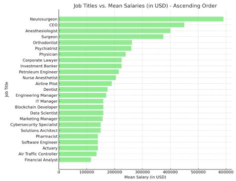 20 Careers In Physics Salary Top High Paying Jobs