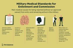 20 Military Medical Disqualifications 2026 Guide