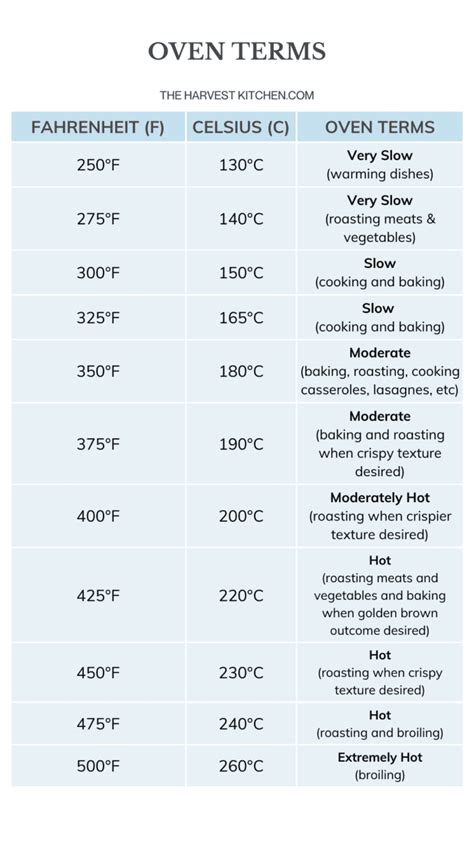 200 Celsius To Fahrenheit Oven 200 Celsius To Fahrenheit Oven