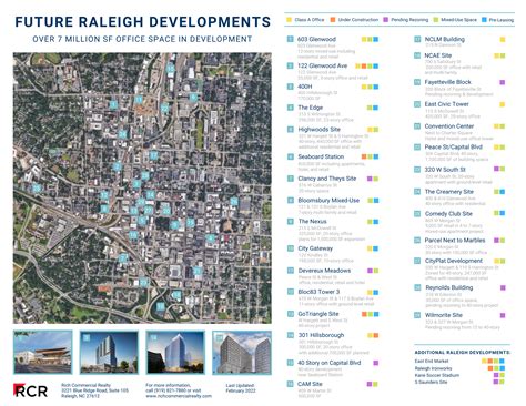 2016 Downtown Raleigh Population Numbers The Raleigh Connoisseur