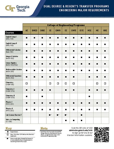 2022 23 Georgia Tech Transfer Acceptance Rate Requirements And