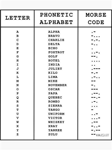 2023 Morse Code Alphabet Chart Fillable Printable Pdf Amp Forms 2023 Morse Code Alphabet Chart Fillable Printable Pdf Amp Forms