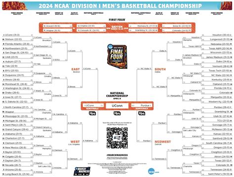 2024 Men S Ncaa Tournament March Madness Mascots