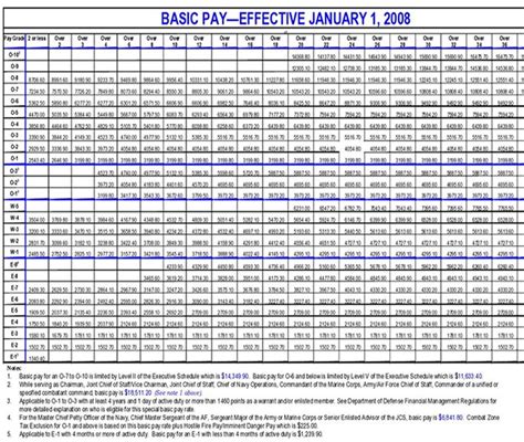 2024 Reserve Pay Chart Educational Printable Activities