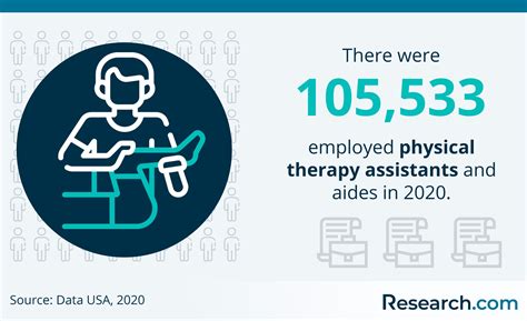 2026 How To Become A Physical Therapy Assistant Salary Requirements Research Com