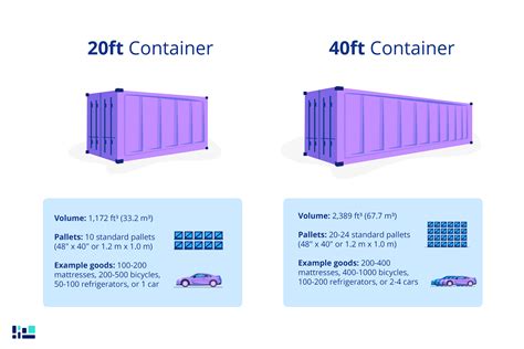 20Ft And 40Ft Container Specs And Shipping Freightos
